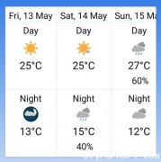 多市今日天晴气温最高25度(图)