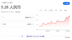 加币兑人民币涨至5.28！花旗银行：暂停跨境速汇！