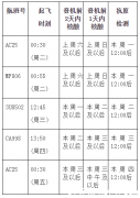 关于申领绿色健康码等事宜的最新通知（5月18日版）