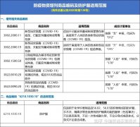 [华南]编码解读：防疫物资增列相关商品编码