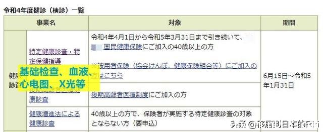 日本,每年一次全民体检