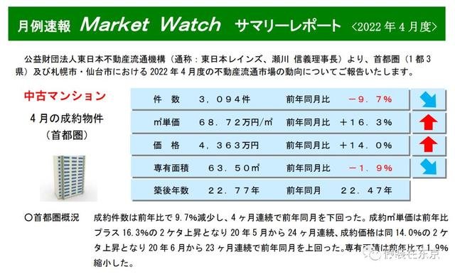 一起看看500万RMB在东京能买到什么样的房子