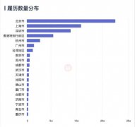 人才迁移矩阵告诉你 中国哪座城市最具吸引力