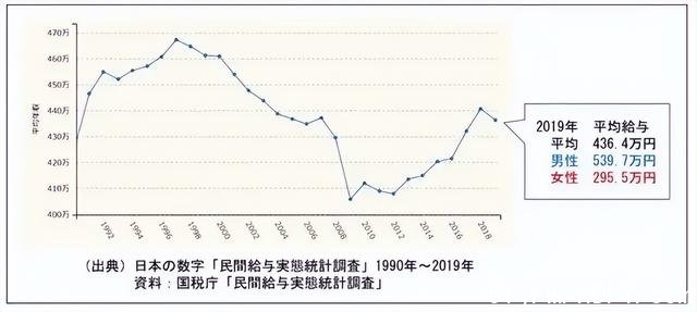 日本人均收入超20万，为什么喜欢开几万块的小车？