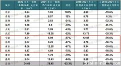 中国这些最富的区域 正在“恐慌性救市”?