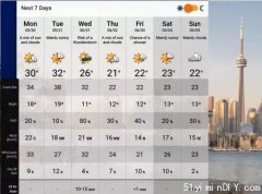 环境部预测：多伦多明天气温达32度