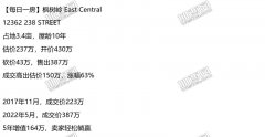 【每日一房】枫树岭大地新房 血淋淋砍价43万惨案