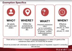 联邦已批准BC省少量持有受控毒品者的豁免请求！