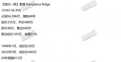 【每日一房】素里大地房 高出估价105万 售出440万