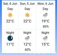 多市今日天晴最高22度(图)