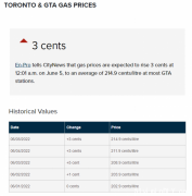多伦多油价今天升超$2.1！明天再还要再涨3分！