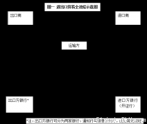 [华东]信用证融资“全攻略”