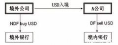 [华东]外贸企业如何使用贸易融资和金融工具有效应对汇率波动风险