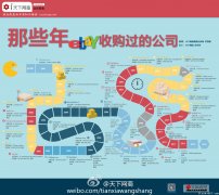 eBay收购过的公司[转]