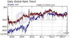 b2b与b2c的2年对话