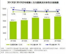 艾瑞咨询：2013Q2中国第三方互联网支付市场交易规模达11216.5亿