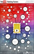 【干货】8个YouTube优化技巧，外贸网站带来更多流量