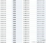 Yandex爬虫最近在抓取福步内容