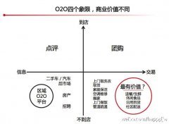 o2o什么方向比较有价值