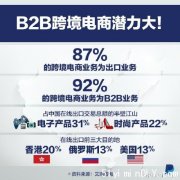 2014年中国跨境电商市场总规模达4万亿元