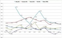 【数据】2015年2月跨境电商报告，看完醍醐灌顶！