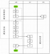 优惠券系统应该如何设计？