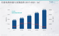 印度市场到底进不进？大家进来讨论讨论