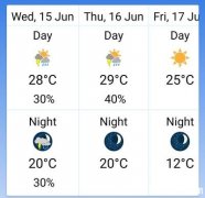 多市今日晴间阴或骤雨最高28度(图)