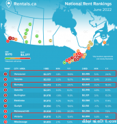 温哥华租金逆天了 全国榜首 住地下室也要2000刀!