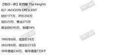 【一房暴富】新西敏大地房 加价23万 售出273万