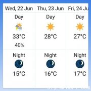 多市今日天晴或有骤雨最高33度(图)