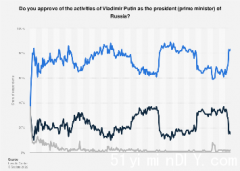 普京支持率的两次飙升
