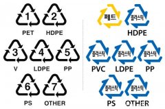 塑料杯盖上面三角形里面的韩语是什么意思啊，求帮忙，谢谢