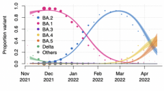 变种BA.5肆虐！再感染几率高！官方：今秋再打一针
