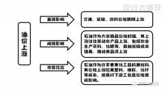 特朗普撕毁美伊核协议，立即恢复对伊朗制裁，伊朗贸易再次受影响