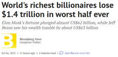 全球500位富豪身家缩水1.4万亿美元！真经济衰退了？