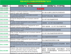 美国刚刚发布了第四批排除加征清单，部分产品恢复额外加征25%