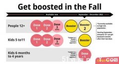 卑诗料9月推行第二剂加强剂疫苗接种计划(图)
