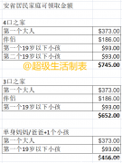 联邦正式启动碳税补贴 安省四口之家可领745元