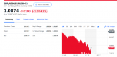 加国暴力加息将致85万人失业！房价下滑12%领跌全球