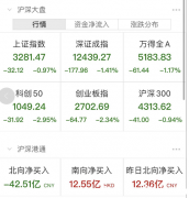 大摩预测：美股继续跌、距离熊市底部尚欠5％~10％