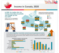 安省四大城市收入中位数公布！你的收入处在什么水平？