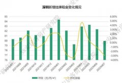 广深二房东难做：8层小产权房空置 年轻人不愿来了