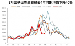 天灾还是人祸:水电大省四川为何缺电？