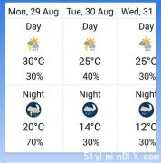 多市今日晴间阴或有骤雨最高30度(图)