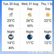 多市今日天阴或有骤雨最高25度(图)