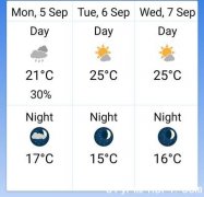 多市今日天阴或有雨最高21度(图)