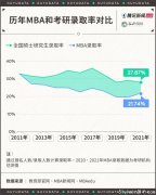 50万学费“买”人脉，中年人读MBA到底值不值？