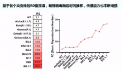 对中国疫情的几点担忧