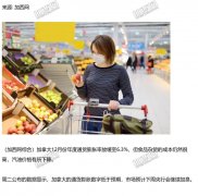 这数字一出下周铁定加息 加元大涨